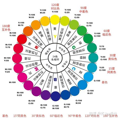 代表智慧的颜色|各种颜色代表的意思